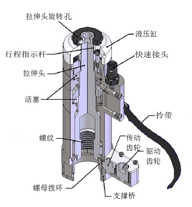 雙級螺栓拉伸器結(jié)構(gòu)圖