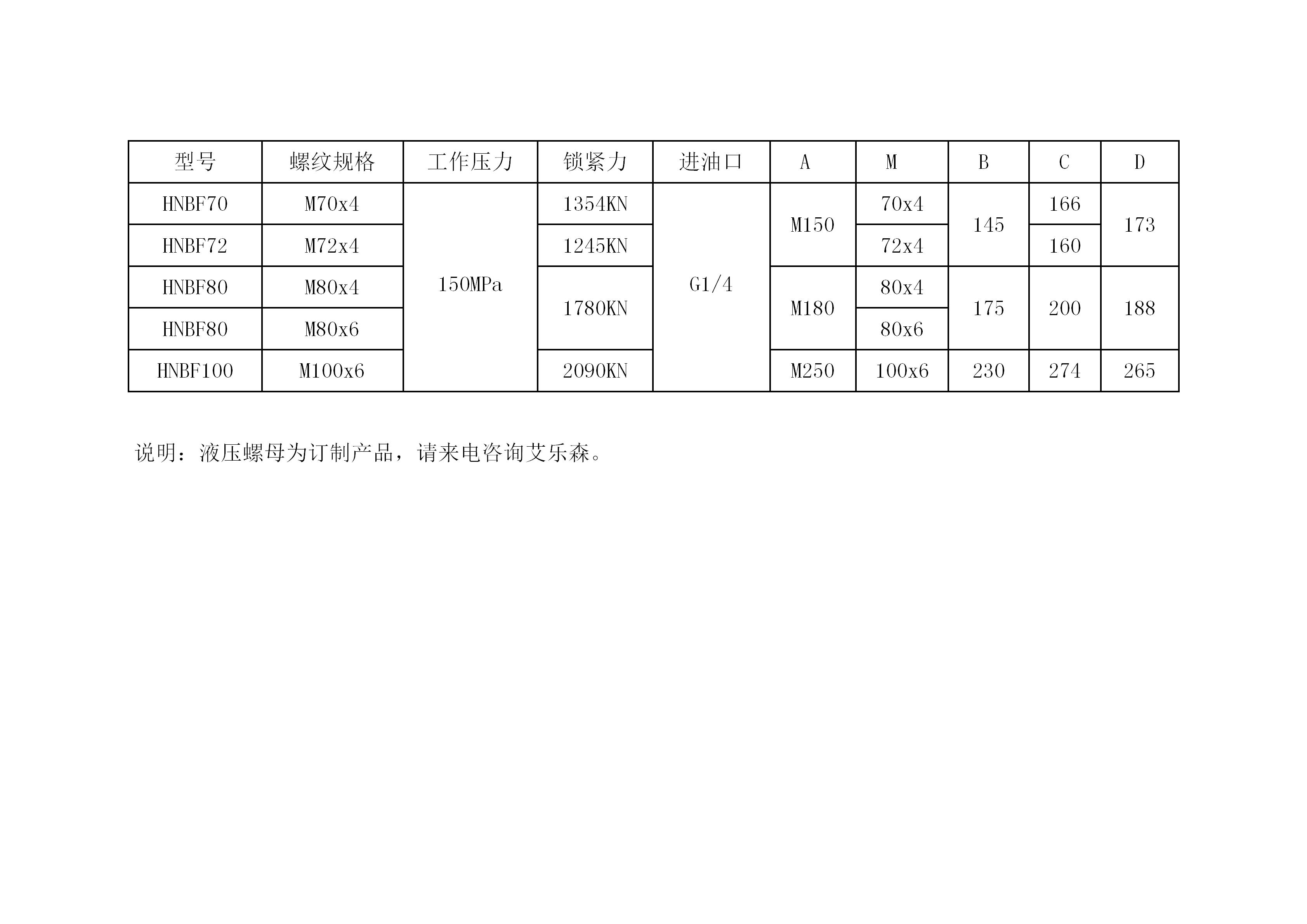 HNBF液壓螺母技術(shù)數(shù)據(jù)_01