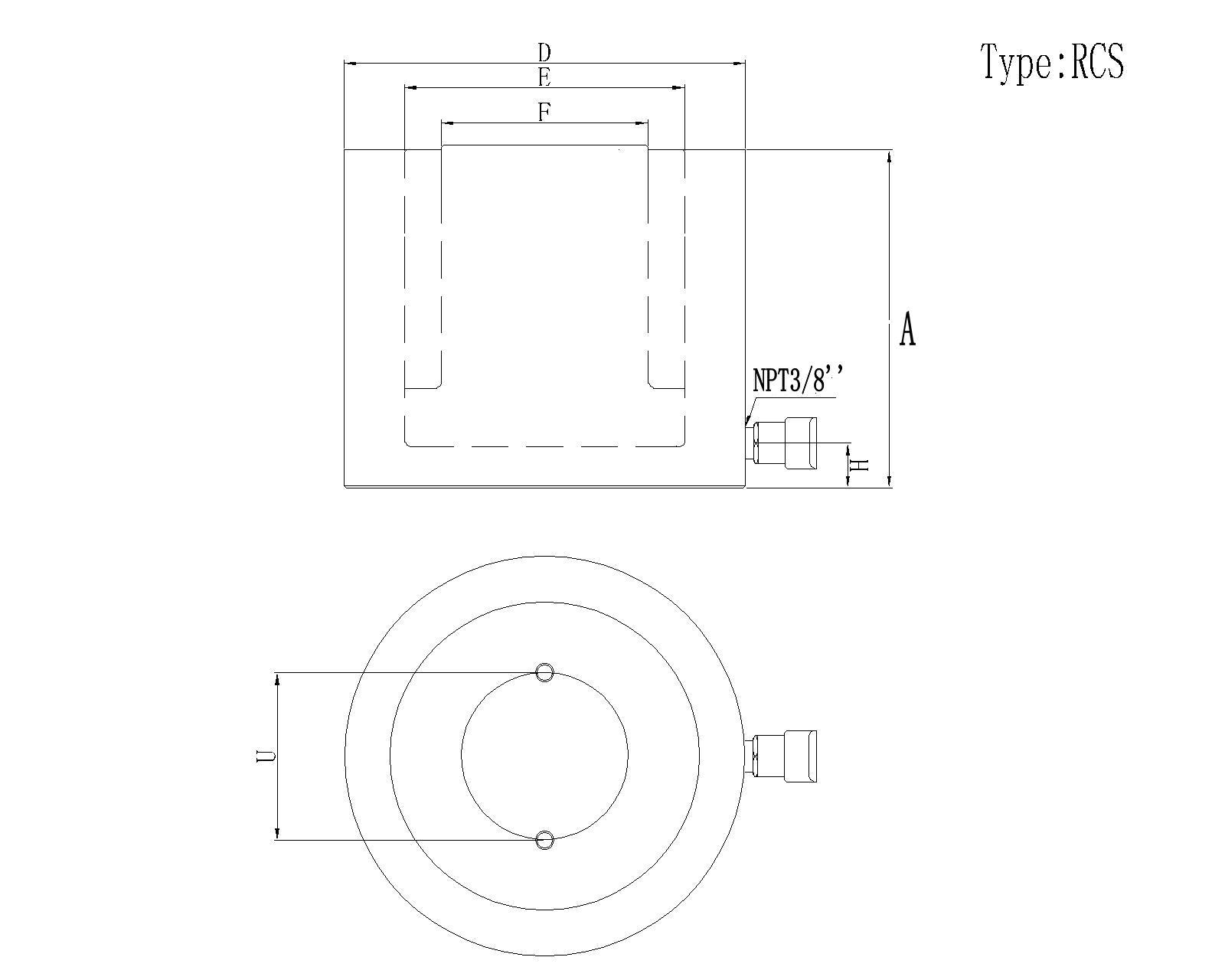 RCS